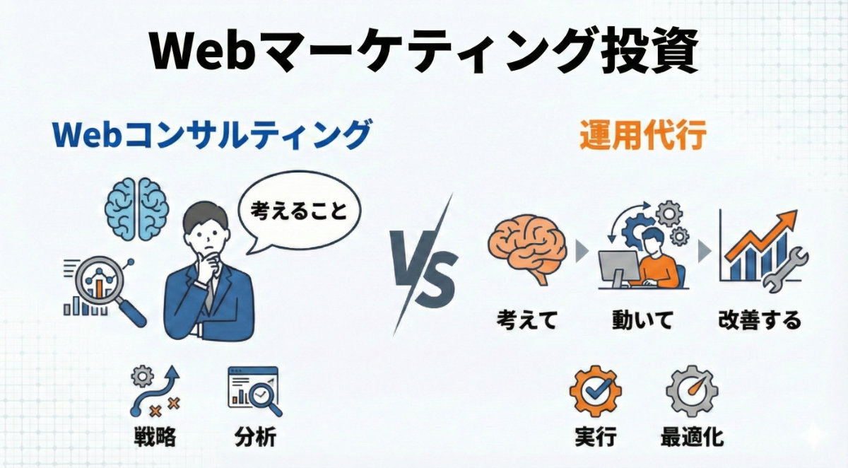 Webコンサルティングと運用代行の違いと選択基準